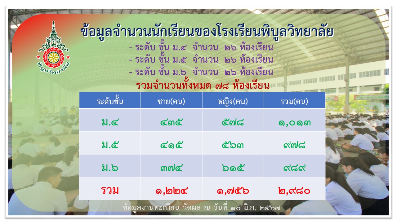 PBSTD456 Summary1