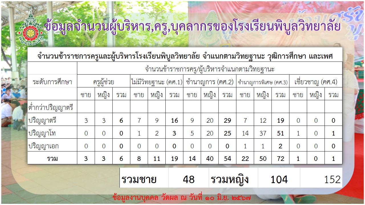 PBTeacher Summary